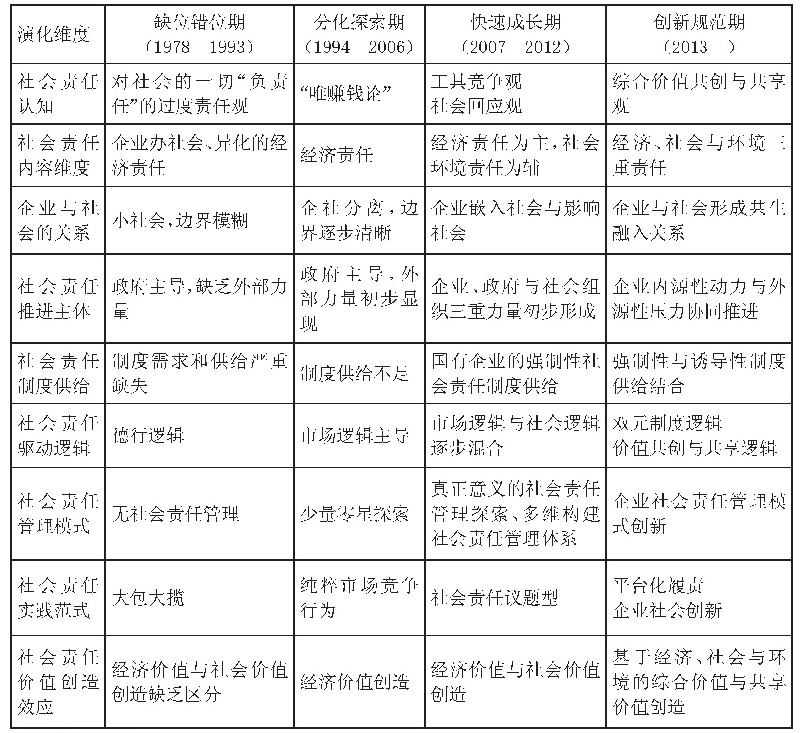 2024香港歷史開獎(jiǎng)結(jié)果與記錄,社會(huì)責(zé)任實(shí)施_零售版87.728