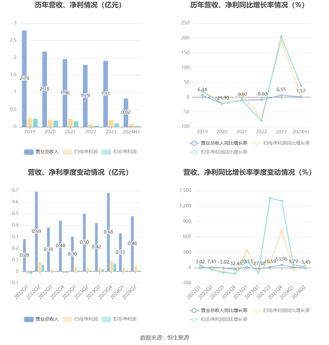 2024新澳資料大全,實際調(diào)研解析_高效版2.825