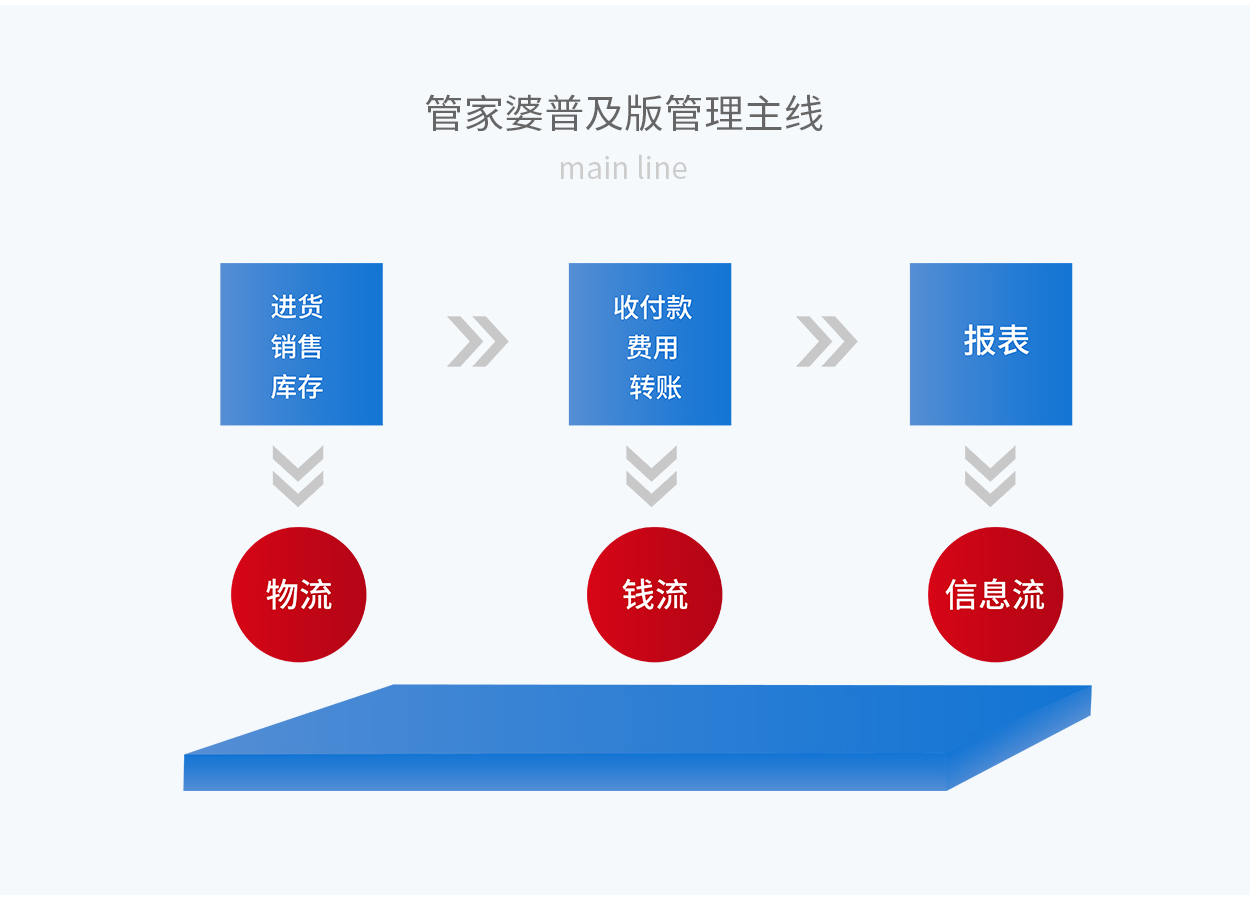 7777888888精準(zhǔn)管家婆,數(shù)據(jù)導(dǎo)向計(jì)劃_文化傳承版62.197