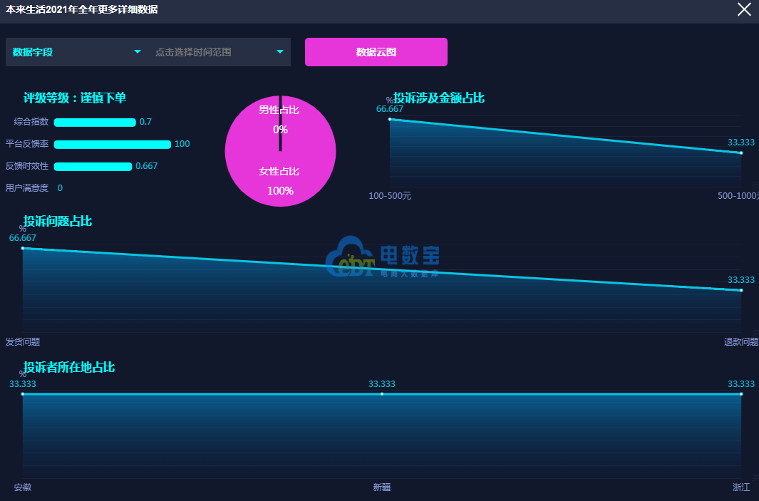 一碼一肖100%的資料,科學(xué)數(shù)據(jù)解讀分析_演講版17.677