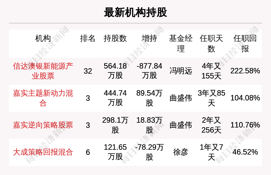 20024新澳天天開好彩大全160期,免費(fèi)分享定義解讀_解密版40.812