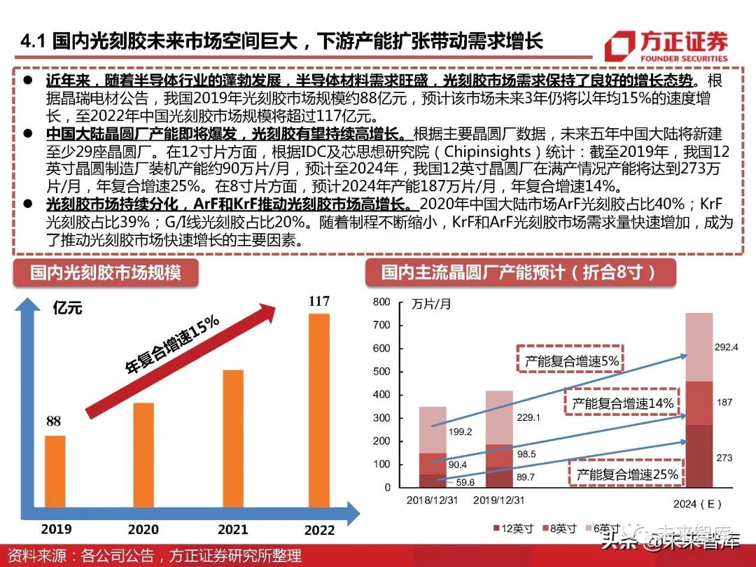 2024新澳精準(zhǔn)資料免費提供網(wǎng)站,深度研究解析_環(huán)境版68.355