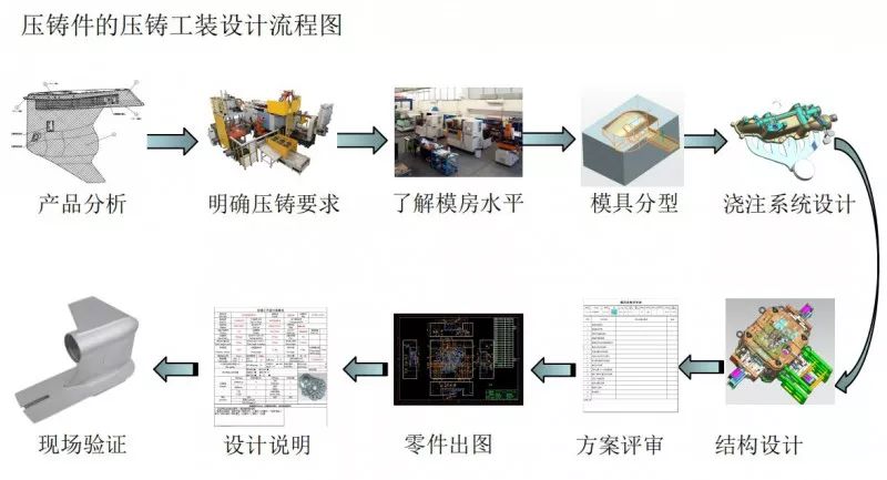 澳門資料大全正版資料341期,系統(tǒng)分析方案設(shè)計_戶外版63.308