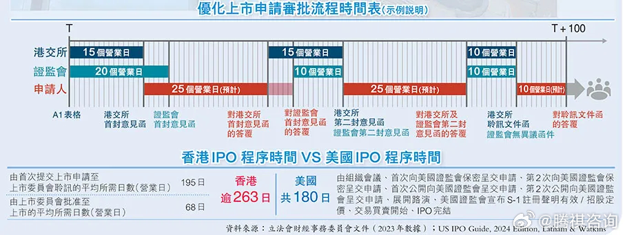 香港最快最精準免費資料,航空決策資料_用心版32.805