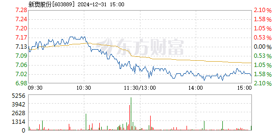 新澳天天開獎(jiǎng)資料大全最新100期,處于迅速響應(yīng)執(zhí)行_安全版94.796