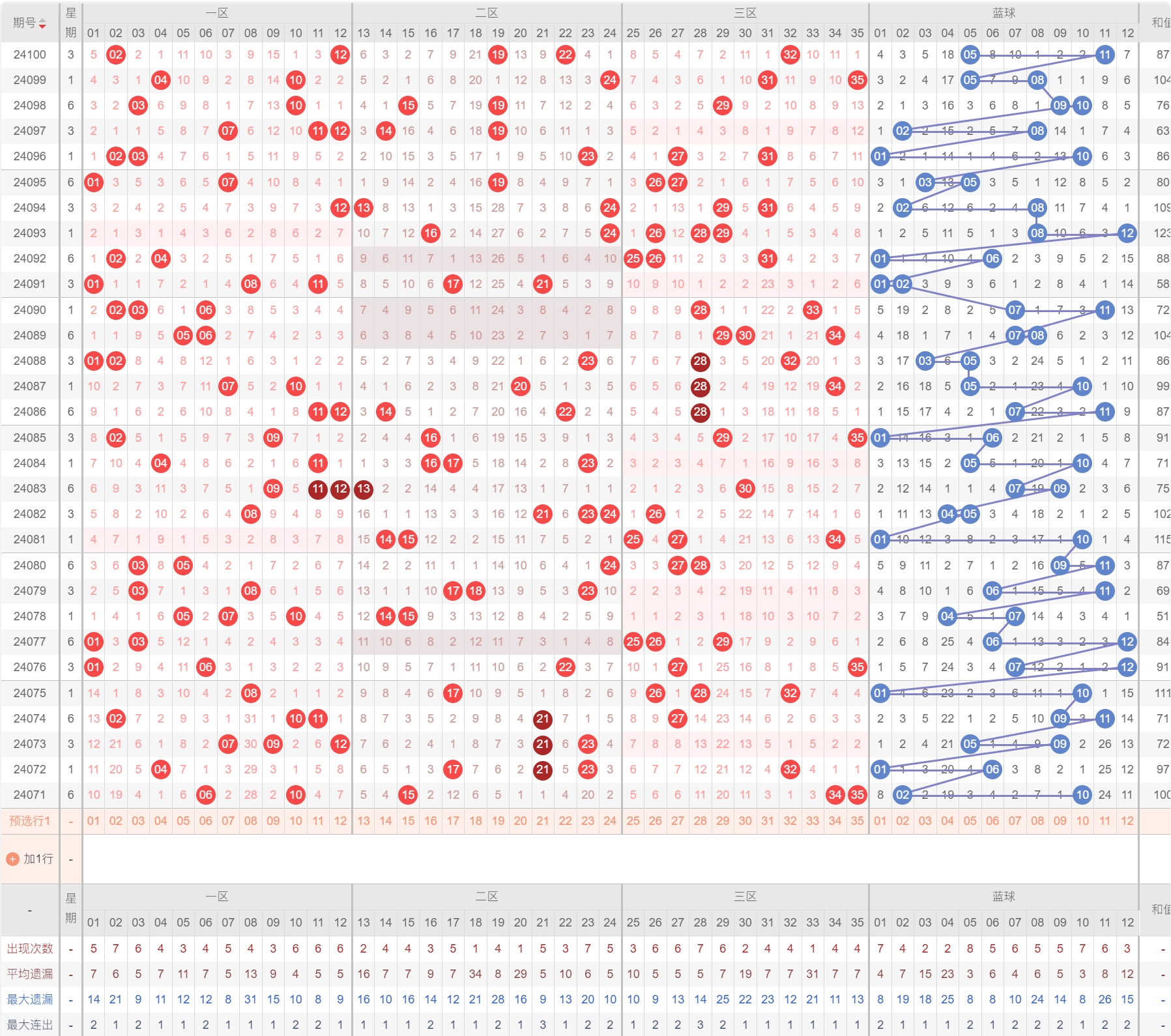 新澳門彩歷史開獎記錄走勢圖,現(xiàn)象分析定義_兒童版38.479