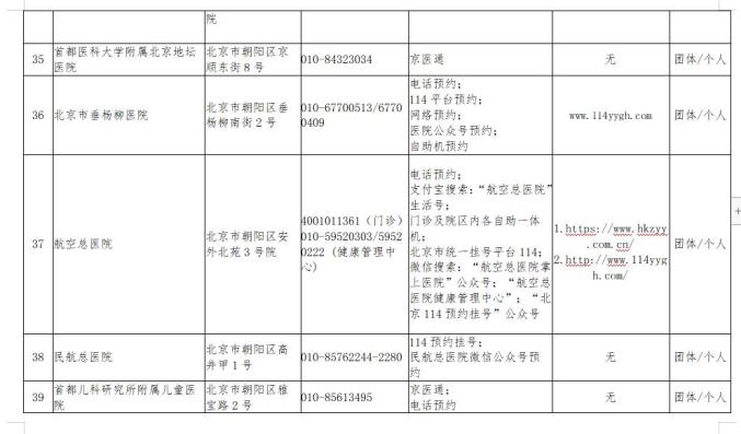 北京11月報告?zhèn)魅静?5153例,現(xiàn)象分析定義_快捷版6.638