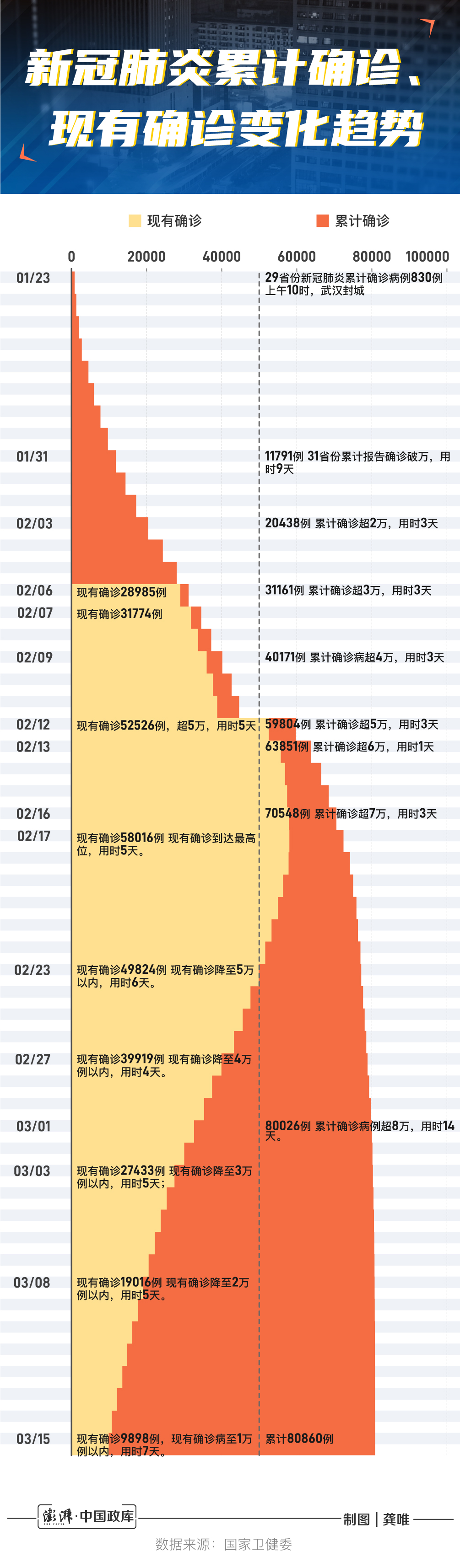 2024年11月新冠高峰期,執(zhí)行驗證計劃_可穿戴設(shè)備版95.167