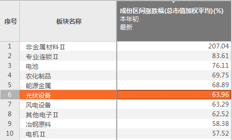 新澳精準(zhǔn)資料免費公開,穩(wěn)固執(zhí)行方案計劃_直觀版45.206