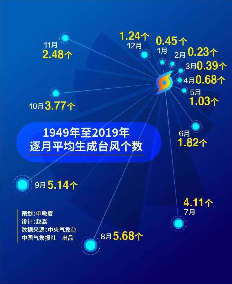 新澳歷史開獎記錄香港開,天文學(xué)_云端版51.413