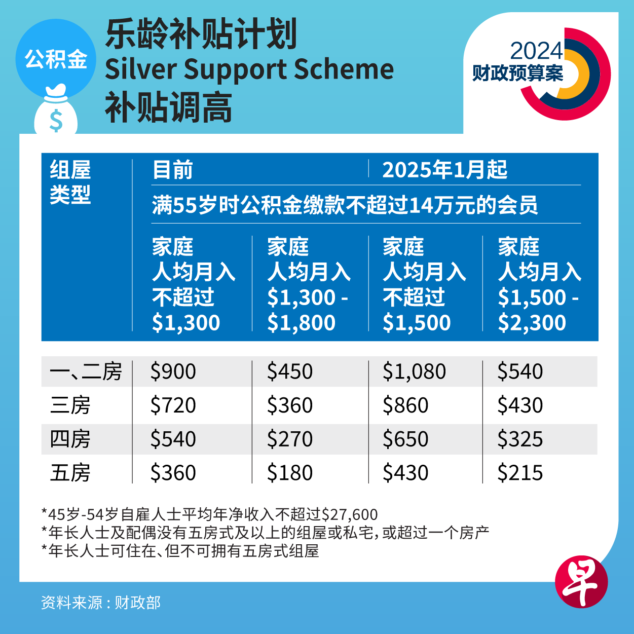 2024新奧正版資料大全免費(fèi)提供,快速解決方式指南_多維版17.387