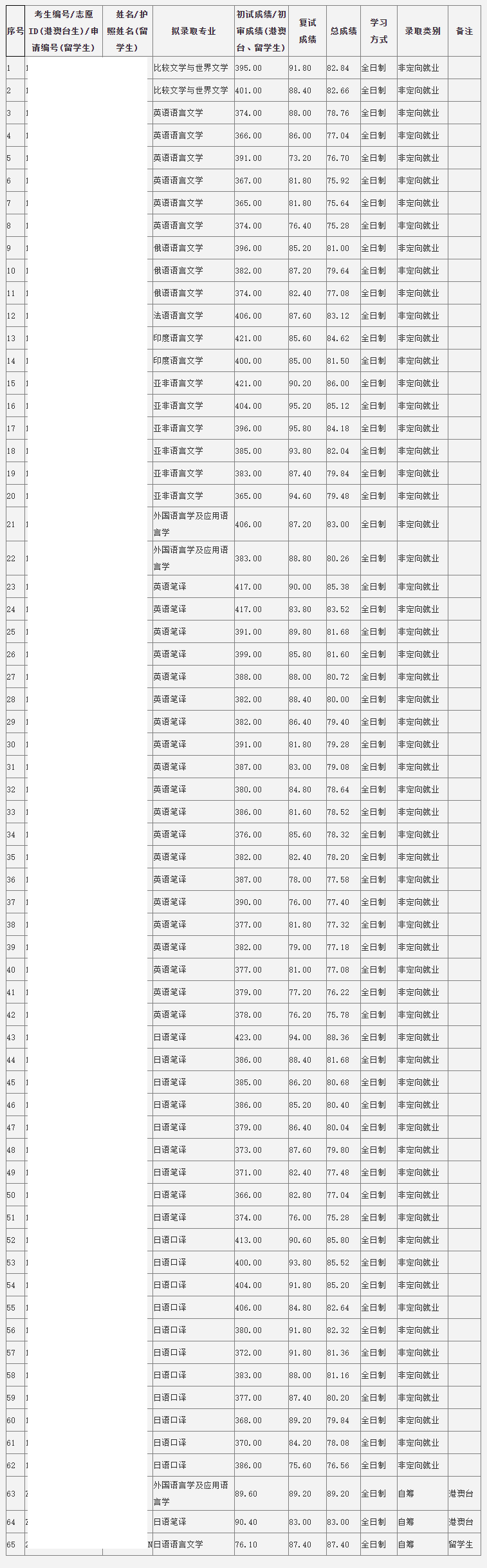 2024年澳門六開彩開獎結果查詢,全盤細明說明_開放版3.374