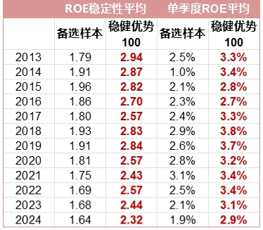 2024年全年資料免費大全優(yōu)勢,穩(wěn)健設計策略_方案版94.206