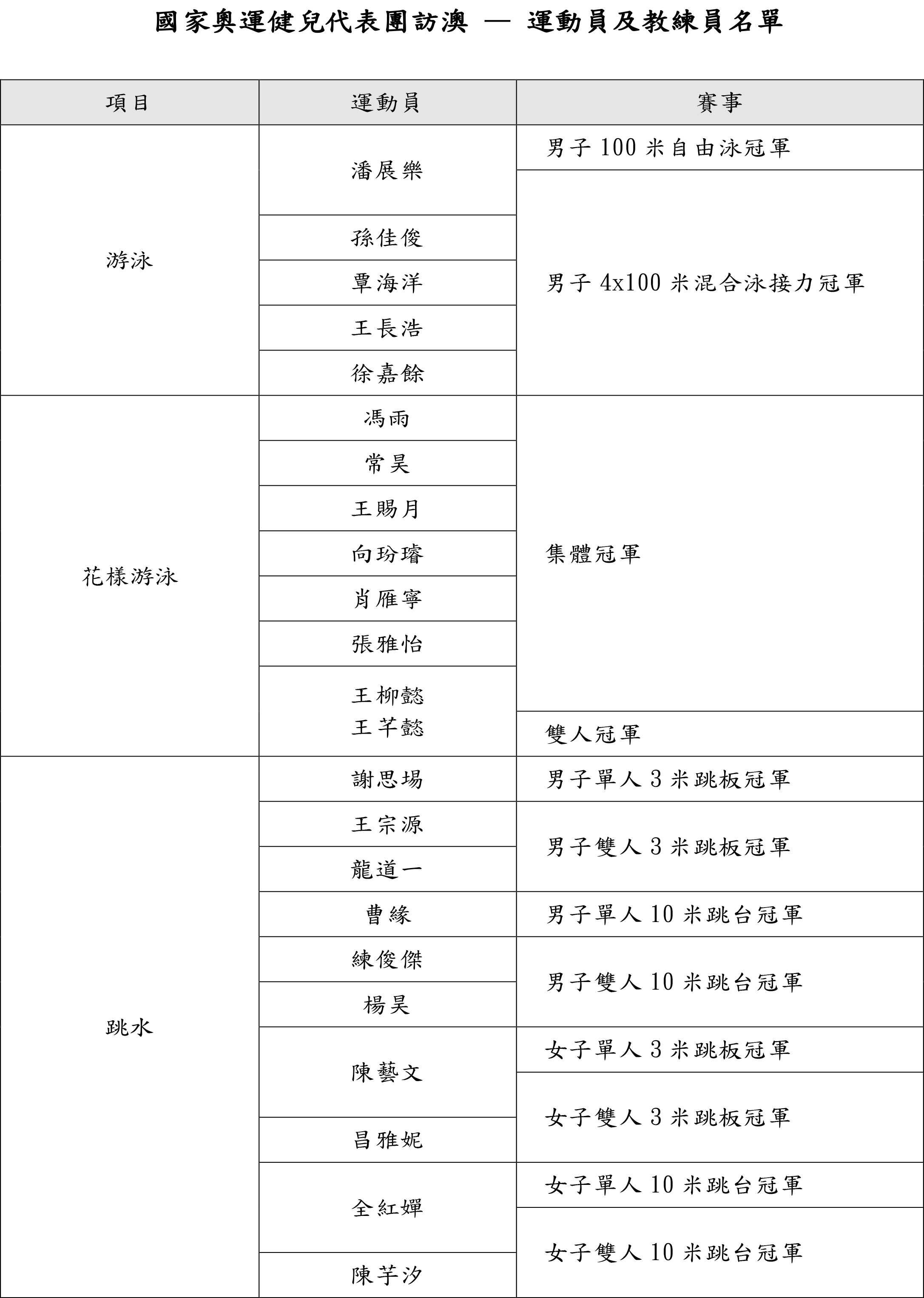 奧門天天開獎碼結(jié)果2024澳門開獎記錄4月9日,目前現(xiàn)象解析描述_知曉版41.638