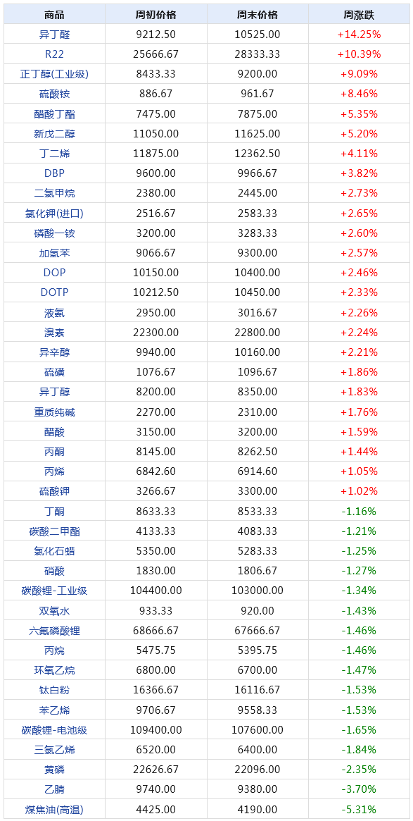 2024年新澳門天天開獎免費查詢,詳細數(shù)據(jù)解讀_分析版90.762