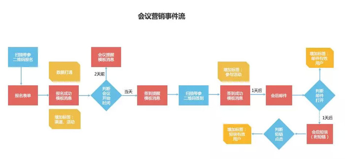 新奧好彩免費(fèi)資料大全最新版,數(shù)據(jù)驅(qū)動(dòng)方案_界面版50.196