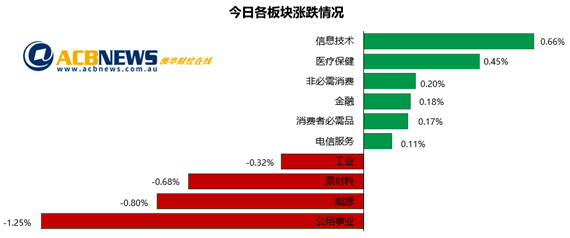 新澳2024年精準(zhǔn)資料32期,全身心數(shù)據(jù)指導(dǎo)枕_藝術(shù)版77.629