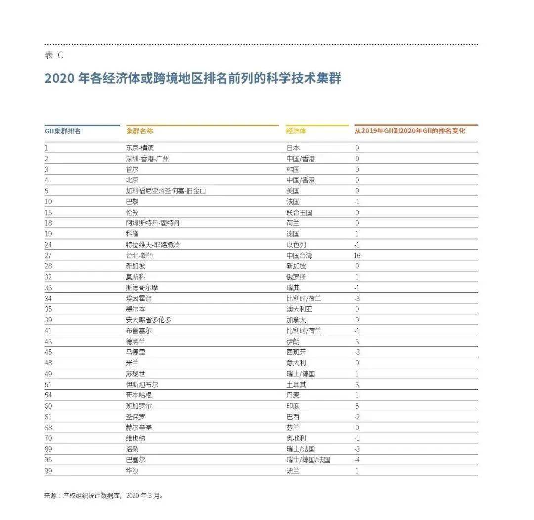 49圖庫圖片+資料,時代變革評估_全球版53.673