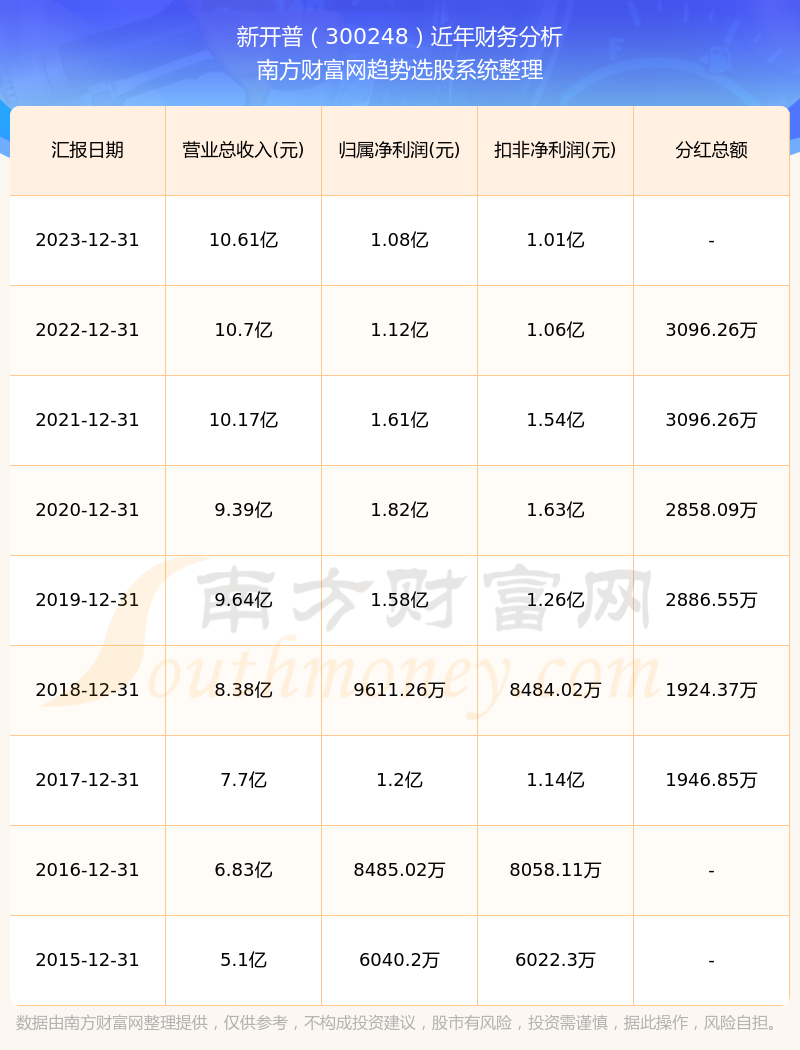 新澳門開獎結(jié)果2024開獎記錄,快速產(chǎn)出解決方案_創(chuàng)業(yè)板60.434