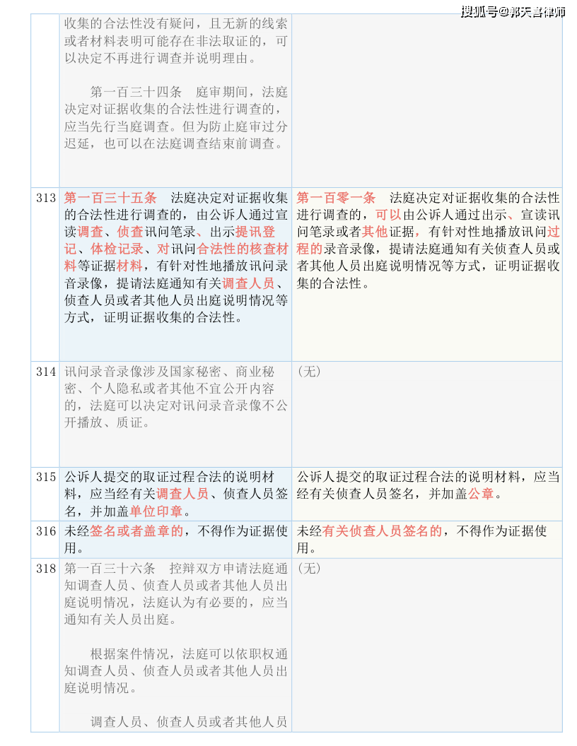 新澳好彩免費(fèi)資料查詢最新版本|權(quán)柄釋義解釋落實(shí),新澳好彩免費(fèi)資料查詢最新版本與權(quán)柄釋義的落實(shí)深度探討