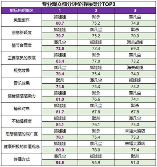 2024年正版資料全年免費(fèi),專家評(píng)價(jià)_自助版31.102