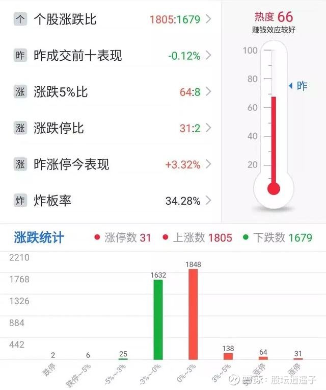 今晚新澳門開獎結果查詢9+,實時數(shù)據(jù)分析_旅行者版32.856