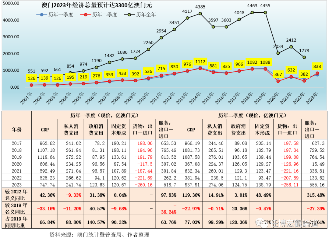 管家婆2024澳門(mén)免費(fèi)資格,實(shí)際確鑿數(shù)據(jù)解析統(tǒng)計(jì)_品牌版37.855