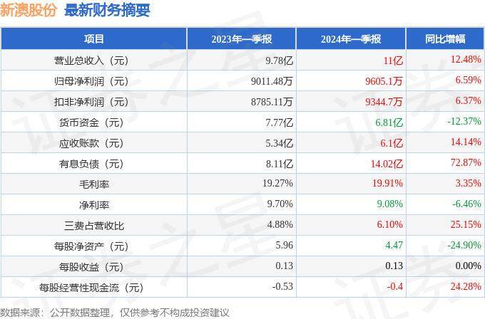 新澳2024年最新版,精細化實施分析_超高清版49.603