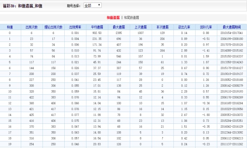 2024新澳門天天開好彩大全孔的五伏,數(shù)據(jù)評估設(shè)計_Phablet92.334