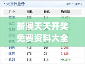 新奧天天免費資料單雙,設(shè)計規(guī)劃引導(dǎo)方式_時空版36.232