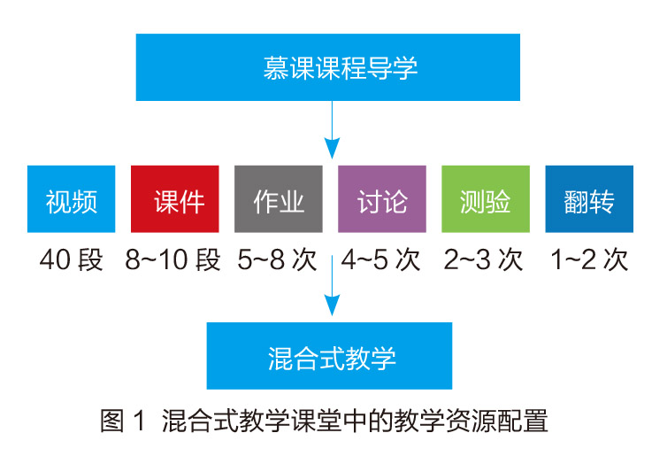 新澳精準(zhǔn)資料免費提供510期,全面設(shè)計實施_美學(xué)版6.638