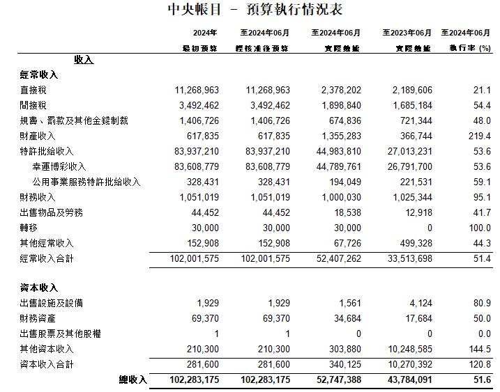 澳門王中王100%期期中,什么為財務決策提供資料_共享版73.505