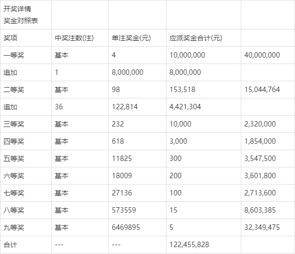 今晚澳門9點35分開獎結(jié)果,解析解釋說法_業(yè)界版91.962