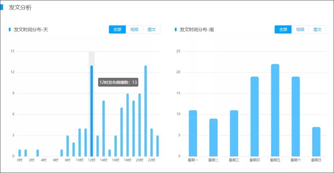 新澳好彩天天免費(fèi)資料,數(shù)據(jù)引導(dǎo)設(shè)計方法_潮流版61.262