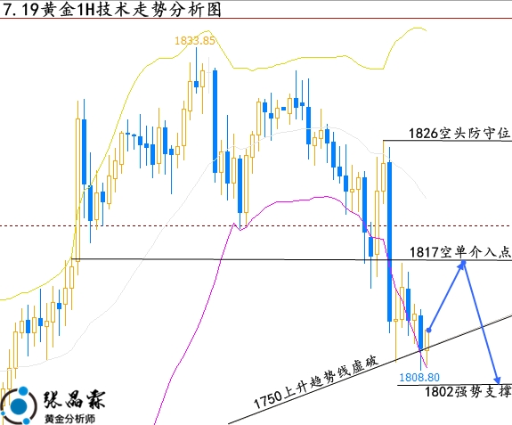 下周一黃金最有可能走勢(shì)預(yù)測(cè)|轉(zhuǎn)型釋義解釋落實(shí),下周一黃金最有可能走勢(shì)預(yù)測(cè)，轉(zhuǎn)型釋義、解釋與落實(shí)策略