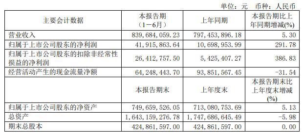 2024年今晚開獎結(jié)果查詢,資源部署方案_月光版97.291