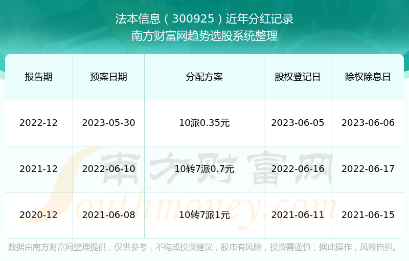 2024新澳門歷史開獎記錄查詢結(jié)果,安全設計解析說明法_語音版81.200