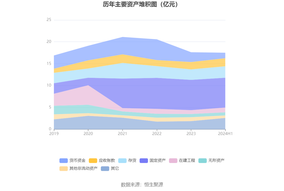 2024天天開(kāi)彩資料大全免費(fèi),資源部署方案_安靜版49.603