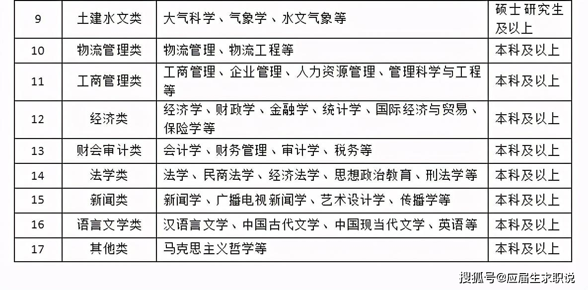 2004新澳精準(zhǔn)資料免費(fèi),專業(yè)地調(diào)查詳解_硬核版45.276