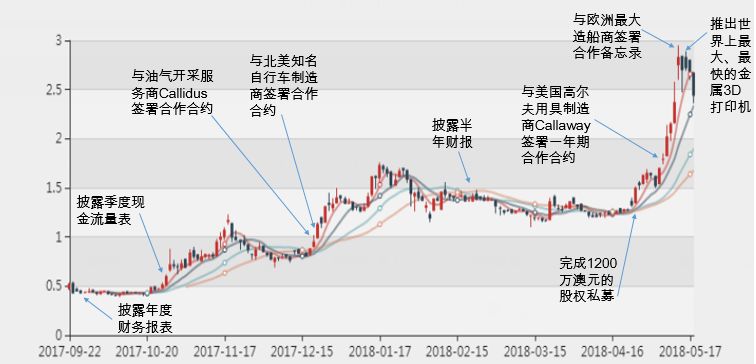 新澳2024年精準特馬資料,投資利潤率_強勁版47.796