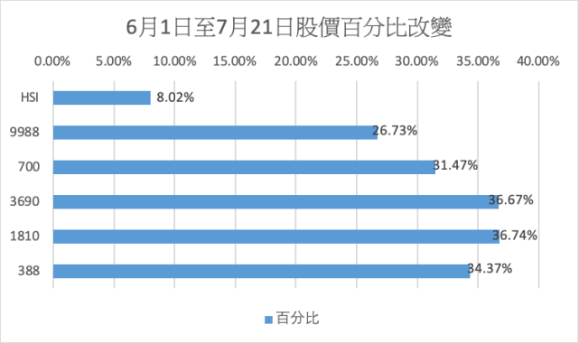 香港4777777的開獎結(jié)果,數(shù)據(jù)整合決策_活力版9.837