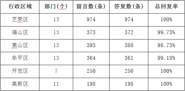 一碼一肖100%的資料,快速問題解答_增強(qiáng)版78.879