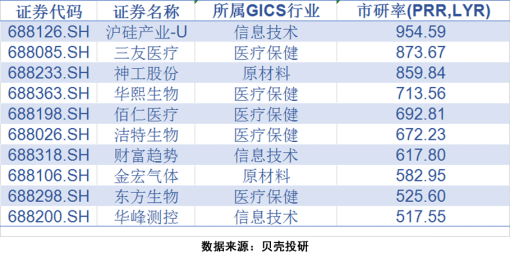 2024澳門特馬今晚開獎(jiǎng)53期,即時(shí)解答解析分析_高速版49.925