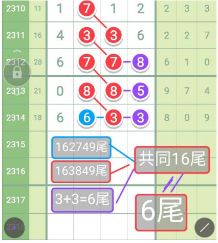 香六港彩開特馬號碼186,數(shù)據(jù)分析計劃_便簽版89.216