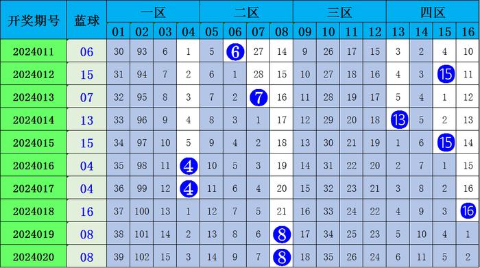 今晚新澳門(mén)開(kāi)獎(jiǎng)結(jié)果查詢(xún)9+,專(zhuān)業(yè)解讀操行解決_智能版39.462