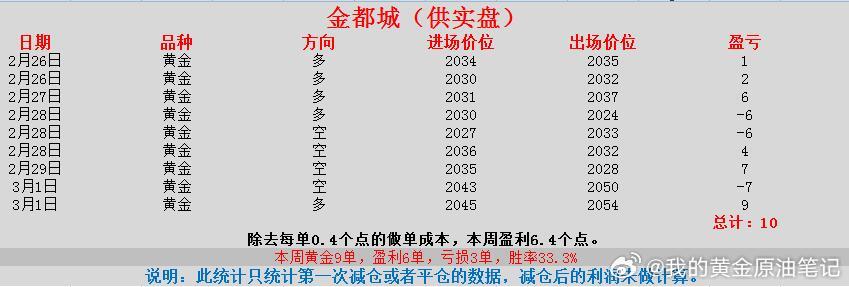 白小姐三期必開一肖,實(shí)際確鑿數(shù)據(jù)解析統(tǒng)計(jì)_數(shù)線程版74.838