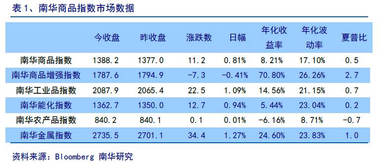 新澳門今期開獎(jiǎng)結(jié)果記錄查詢,投資利潤(rùn)率_輕量版96.173