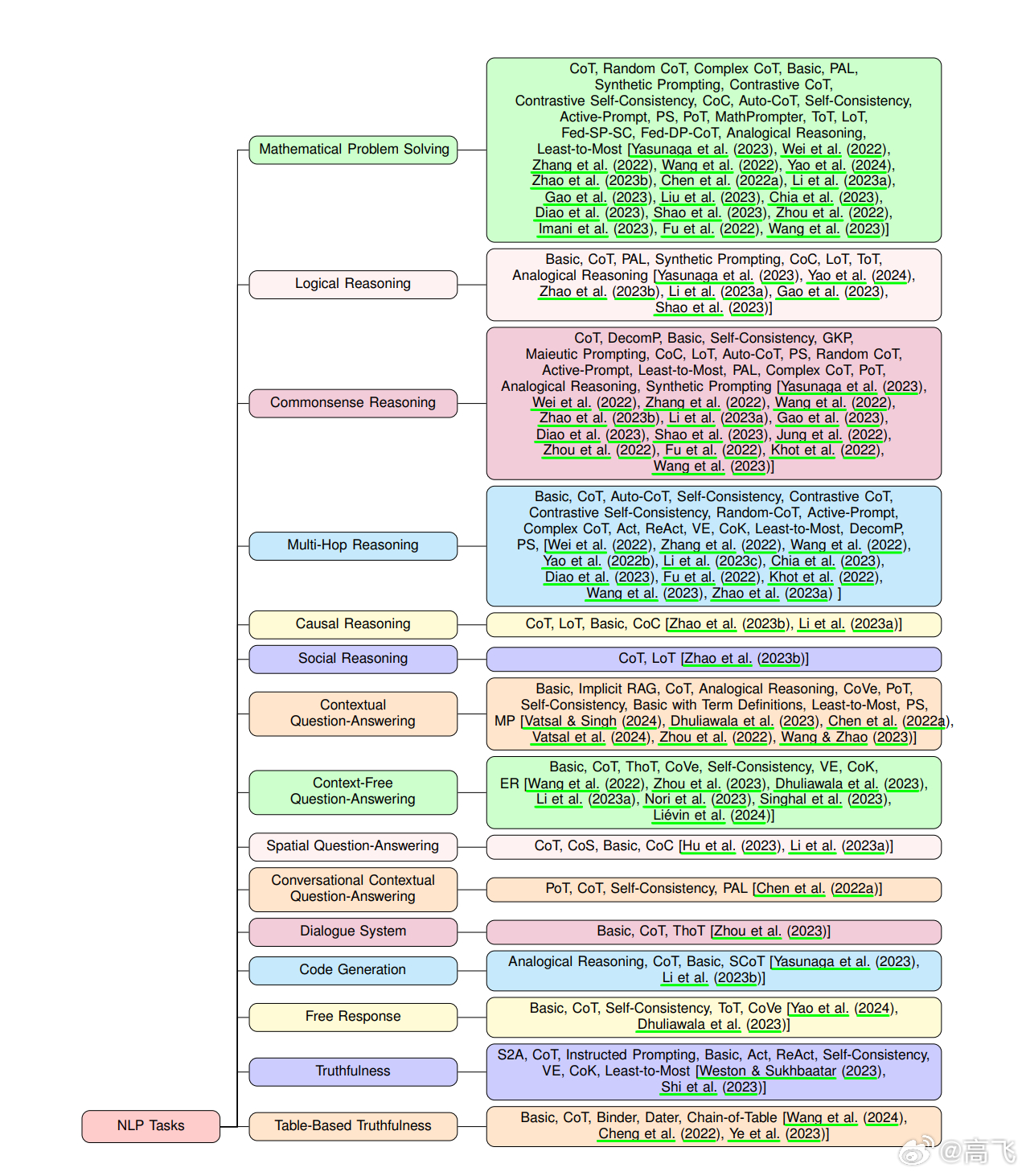 新澳門今晚結果開獎查詢,擔保計劃執(zhí)行法策略_別致版23.776