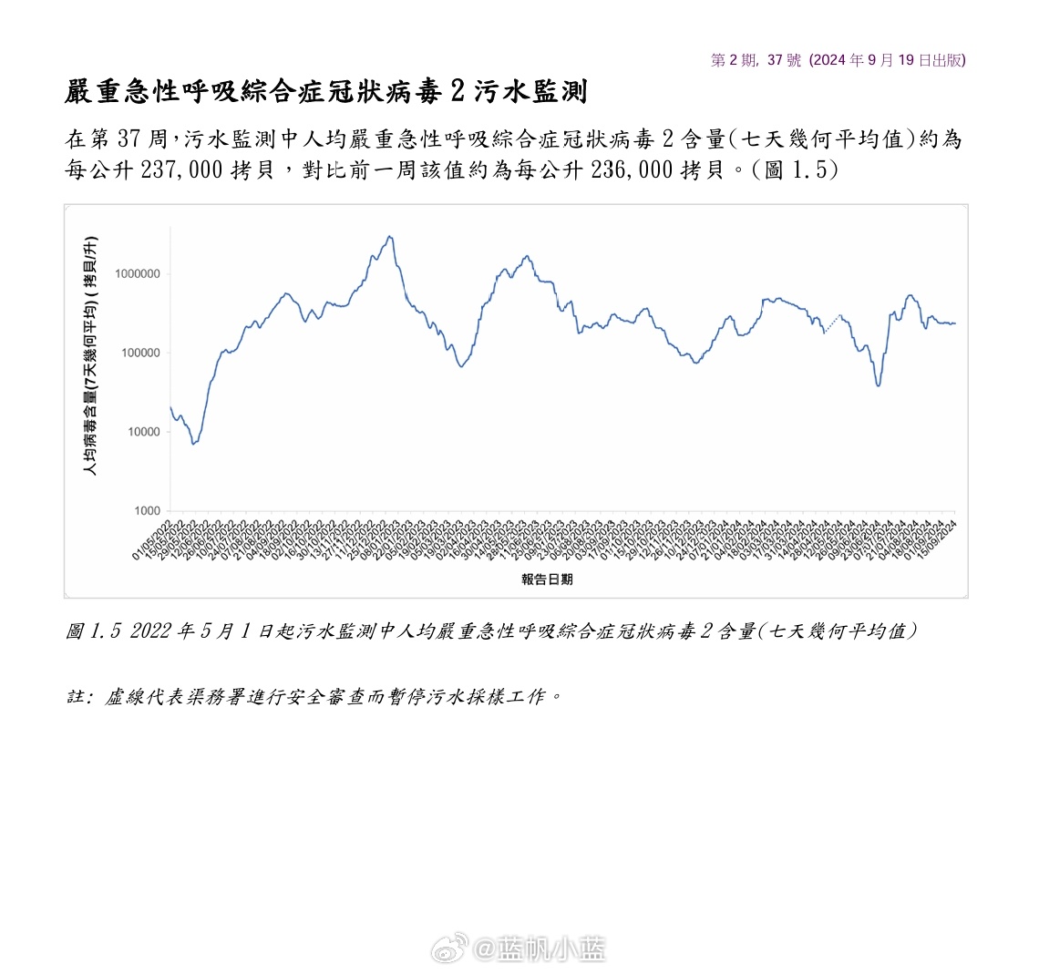 新冠又來了2024北京,深究數(shù)據(jù)應(yīng)用策略_天然版43.389