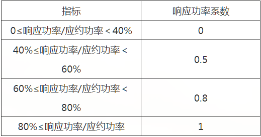 2024新奧天天免費資料53期,高速響應(yīng)計劃執(zhí)行_分析版95.605